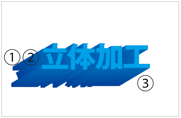 イラレで立体の文字を作ってみよー デザイン 印刷サービス アドラク
