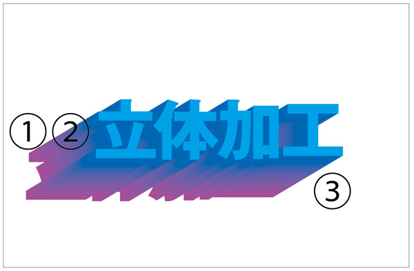 イラレで立体の文字を作ってみよー デザイン 印刷サービス アドラク