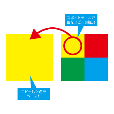 初心者必見 フォトショツールバー スポイトツール編 デザイン 印刷サービス アドラク